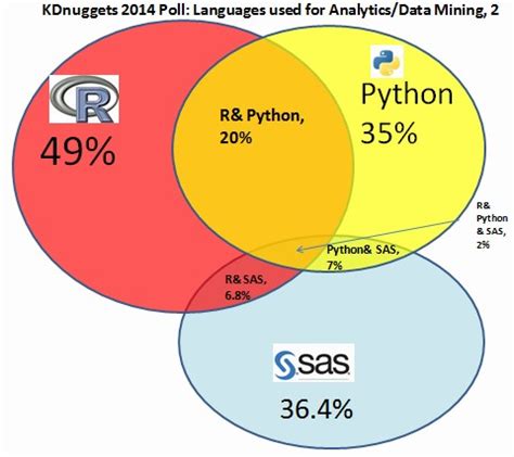 poll python.